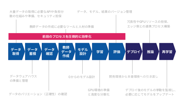 f:id:kabukawa:20190307013032p:plain