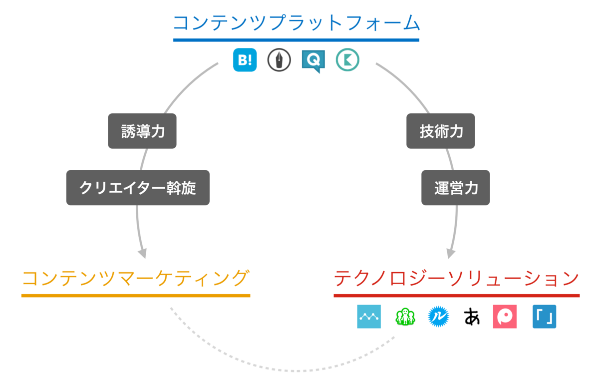f:id:kabukawa:20190404152606p:plain:w500