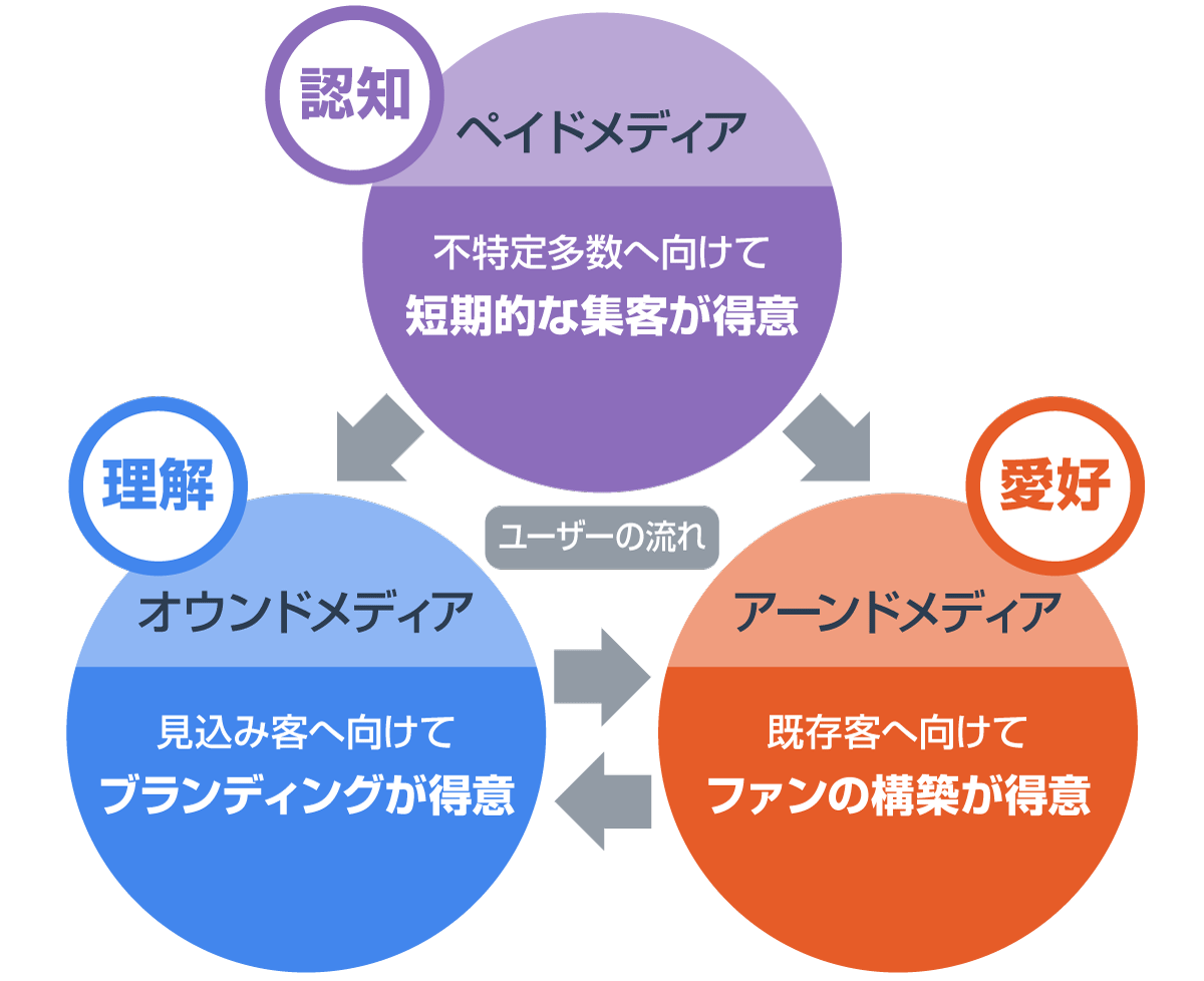 f:id:kabukawa:20190404161029p:plain:w300