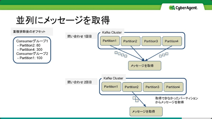 f:id:kabukawa:20190413174541p:plain:w250