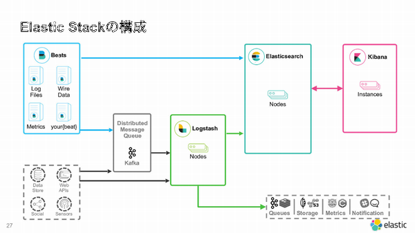 f:id:kabukawa:20190501003949p:plain:w500