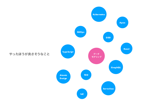 f:id:kabukawa:20190519164020p:plain:w400