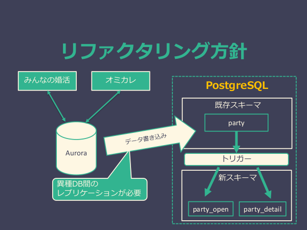 f:id:kabukawa:20190519171312p:plain:w400