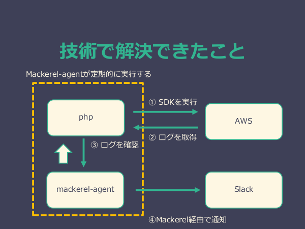 f:id:kabukawa:20190519171529p:plain:w400