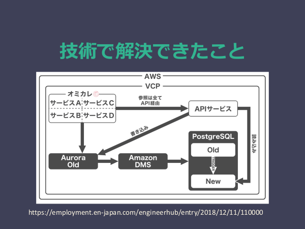 f:id:kabukawa:20190519171704p:plain:w400