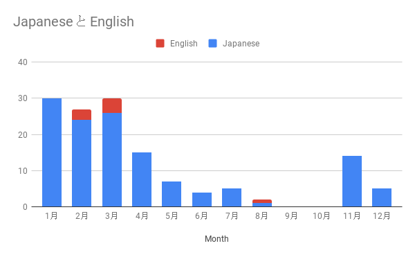 f:id:kabukawa:20191230110418p:plain f:id:kabukawa:20191230110418p:plain
