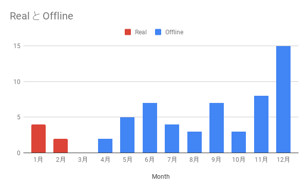 f:id:kabukawa:20210101005334p:plain