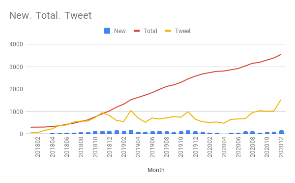 f:id:kabukawa:20210101012557p:plain