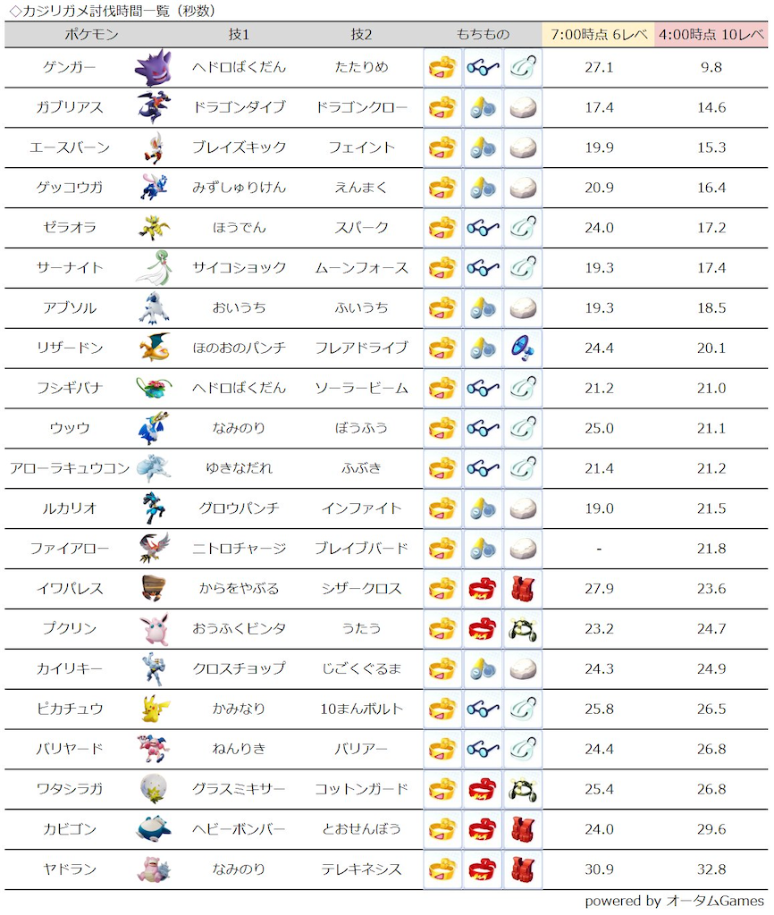 f:id:kabukiage4:20210801212425p:image f:id:kabukiage4:20210801212425p:image