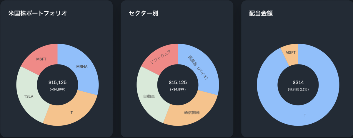 f:id:kabumin0601:20210626114335p:plain