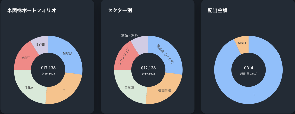 f:id:kabumin0601:20210703103255p:plain