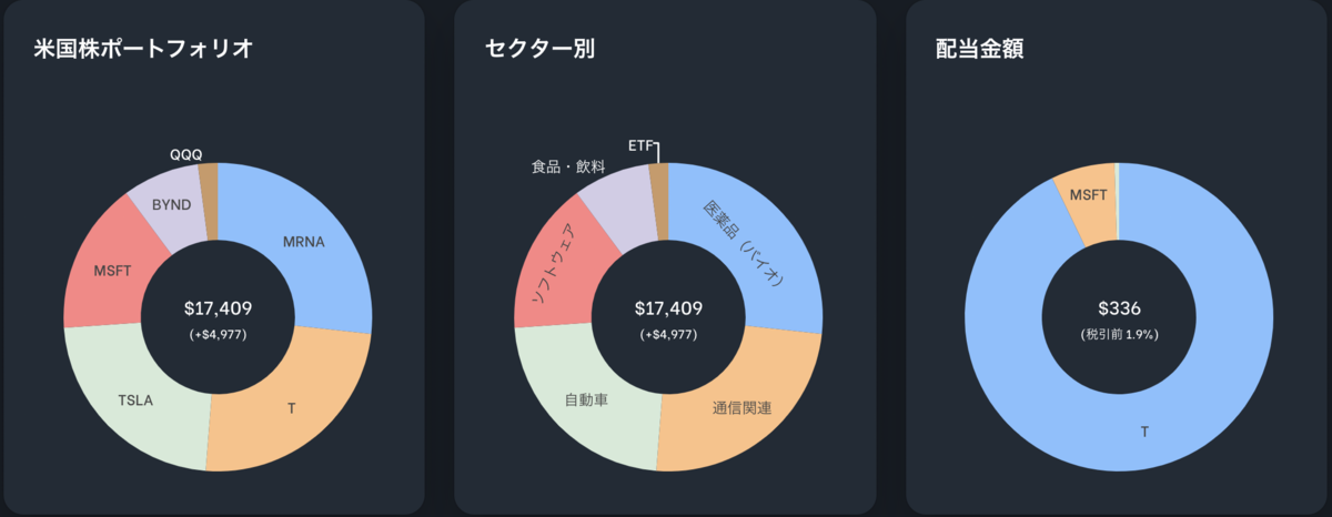 f:id:kabumin0601:20210710221446p:plain