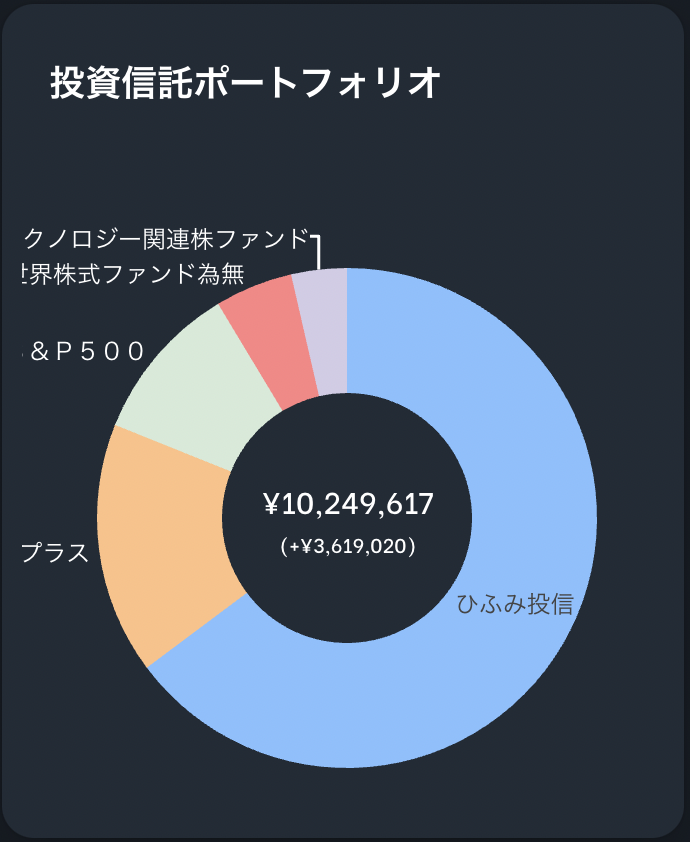 f:id:kabumin0601:20210710221610p:plain