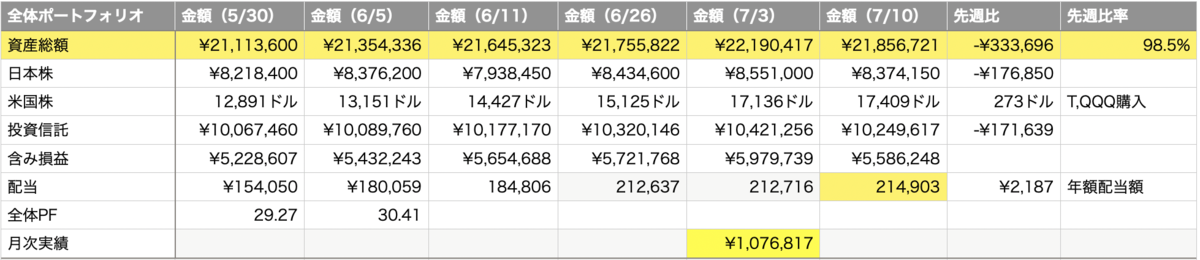 f:id:kabumin0601:20210710221857p:plain