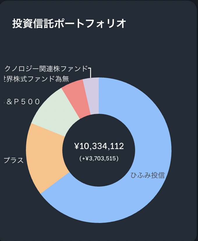 f:id:kabumin0601:20210718180846p:plain