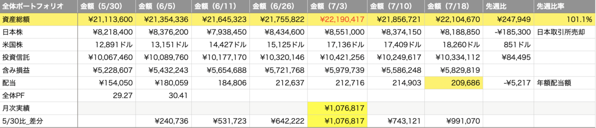 f:id:kabumin0601:20210718182912p:plain
