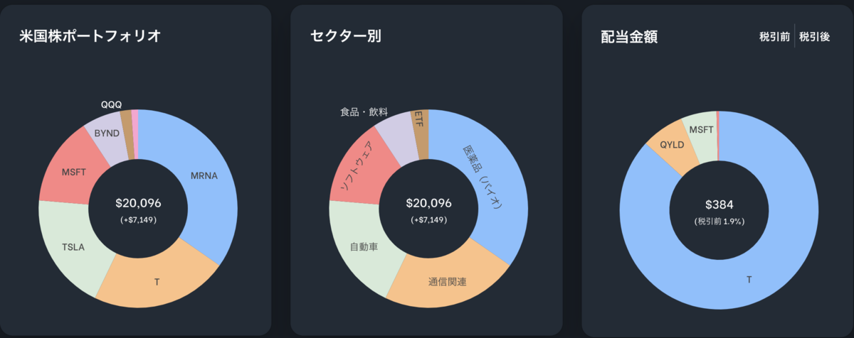 f:id:kabumin0601:20210725171014p:plain