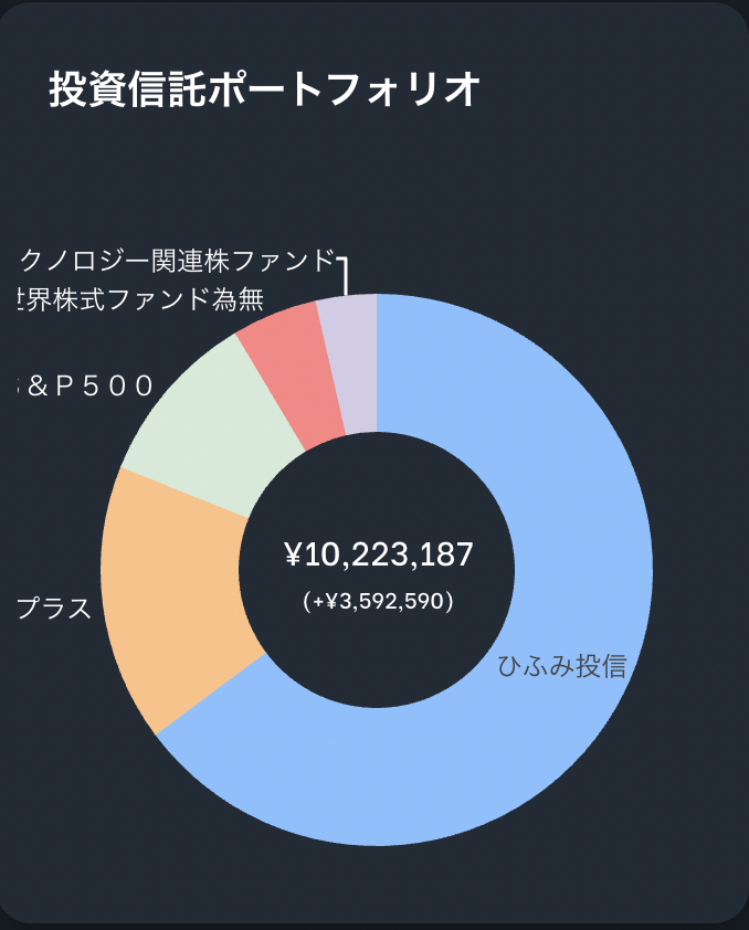 f:id:kabumin0601:20210725171102p:plain