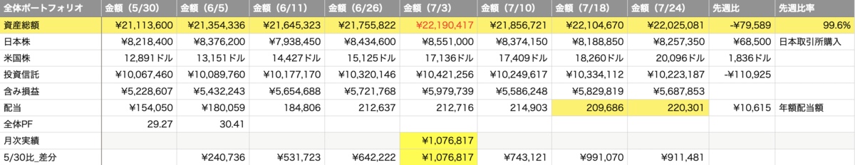 f:id:kabumin0601:20210725171938p:plain