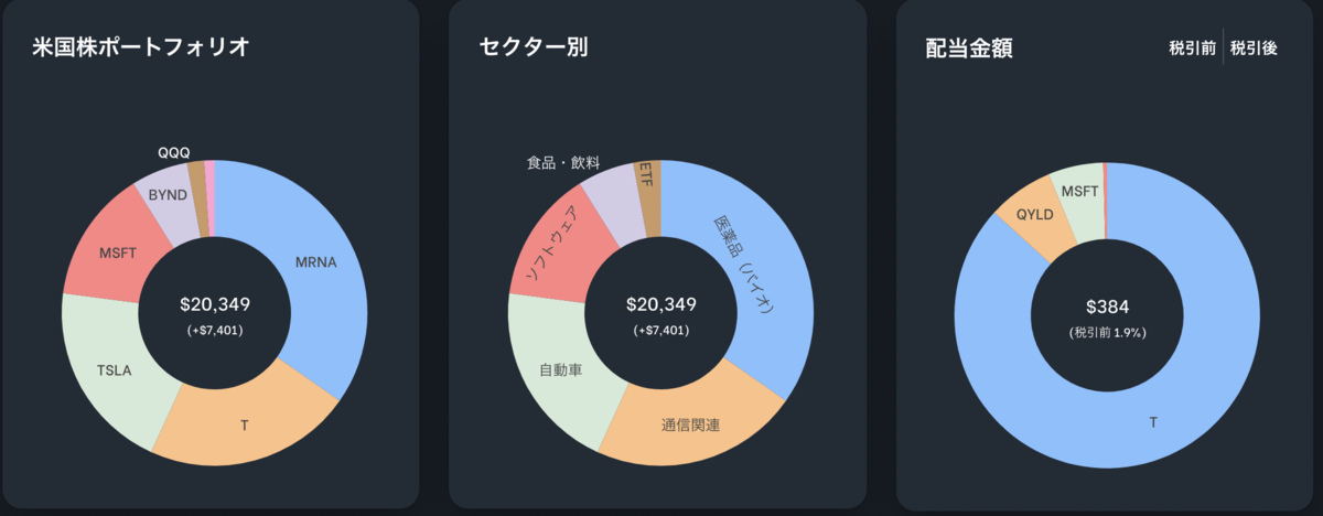 f:id:kabumin0601:20210731214447p:plain