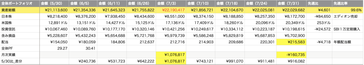 f:id:kabumin0601:20210731214749p:plain