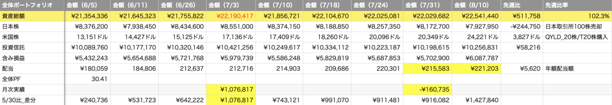 f:id:kabumin0601:20210810224336p:plain