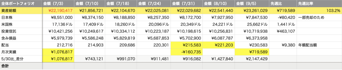 f:id:kabumin0601:20210905190822p:plain