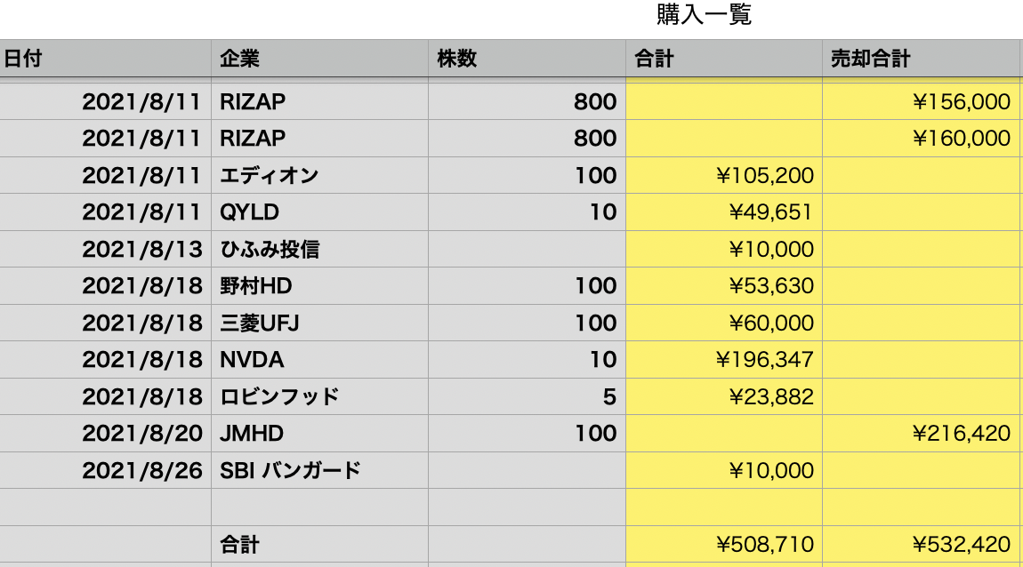 f:id:kabumin0601:20210905191305p:plain