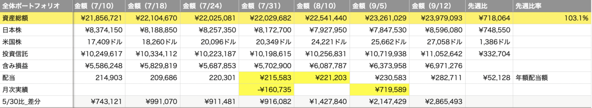 f:id:kabumin0601:20210912150324p:plain