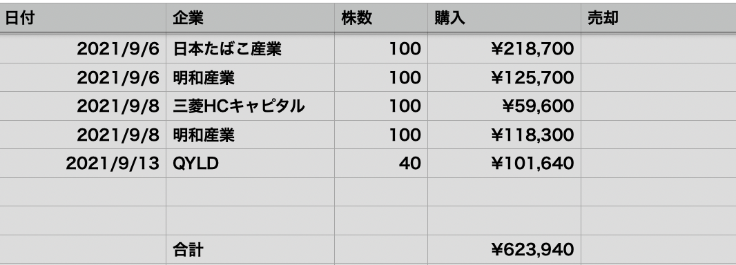 f:id:kabumin0601:20210912150346p:plain