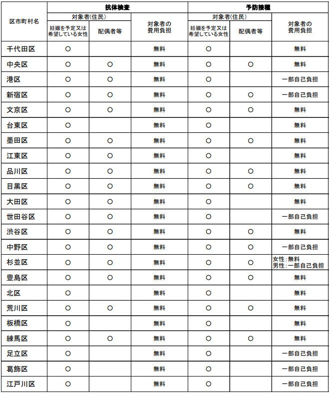 麻疹 はしか 風疹ワクチン 予防接種をタダで受ける方法 オカダマニラを応援するブログ