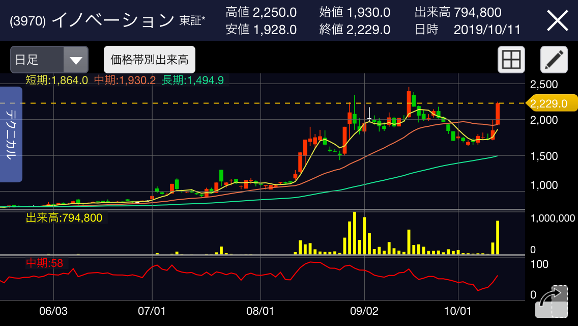 f:id:kabuokuribito:20191014144435p:plain f:id:kabuokuribito:20191014144435p:plain