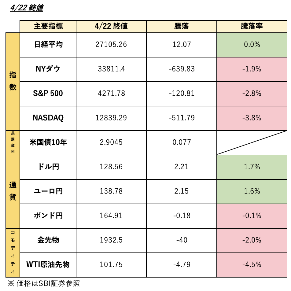 4.22価格