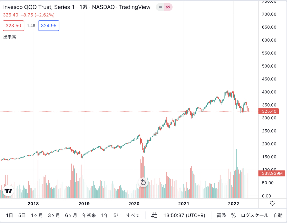 qqq株価