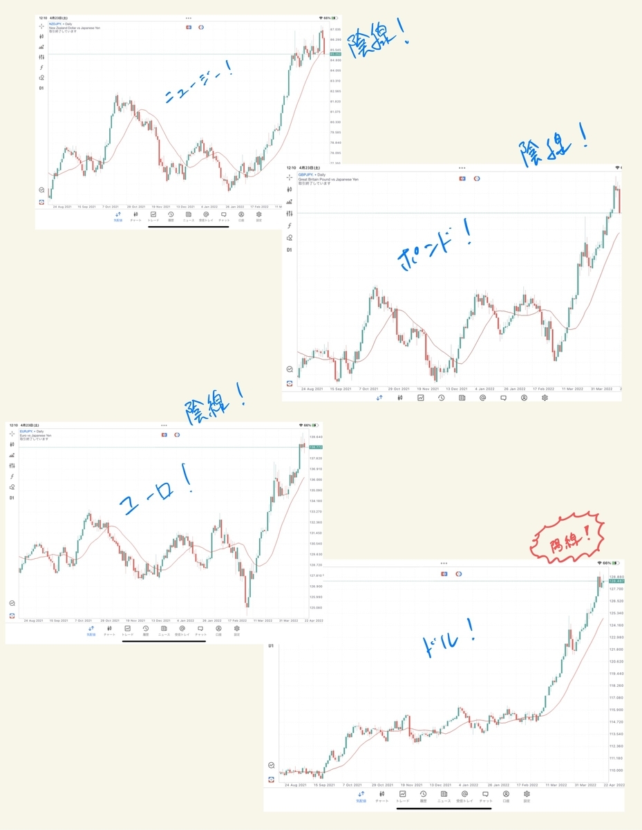 対円比較