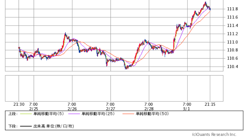 画像引用:SBI証券HP