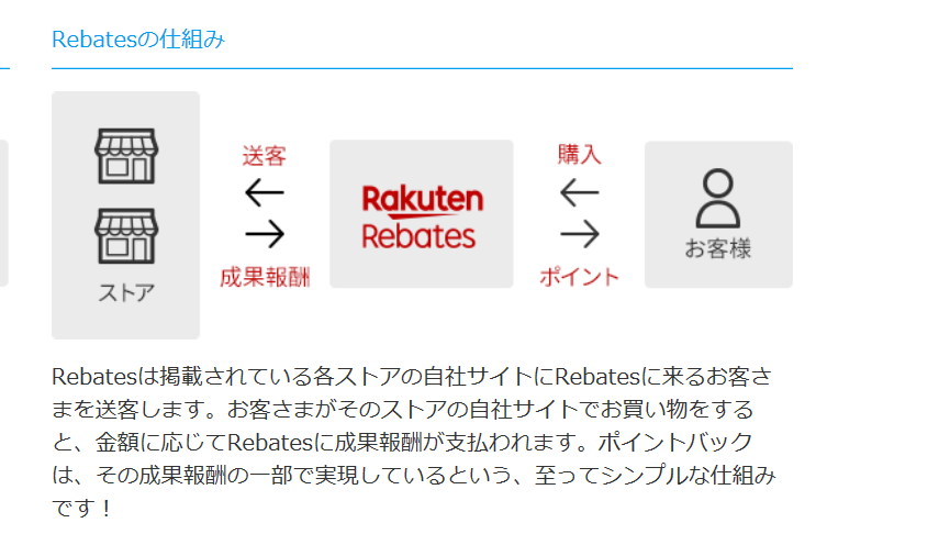 f:id:kabusaburo:20190617225403p:plain f:id:kabusaburo:20190617225403p:plain