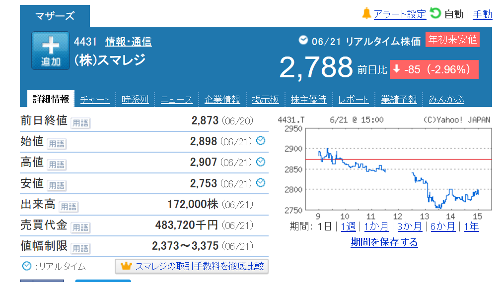 f:id:kabusaburo:20190622221631p:plain f:id:kabusaburo:20190622221631p:plain