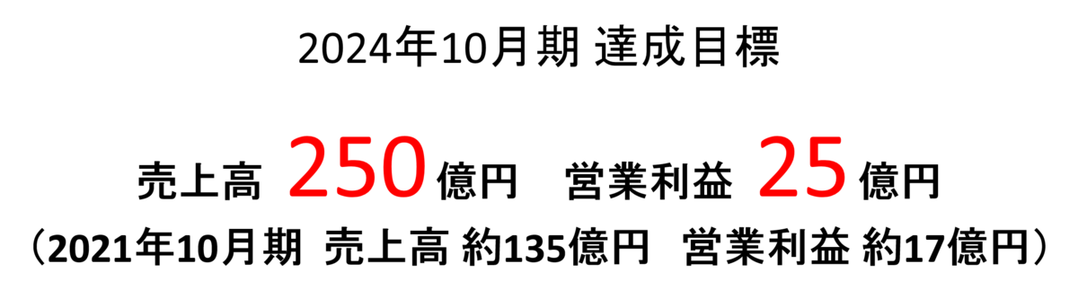 2024年10月期 達成目標
