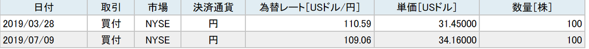 f:id:kabusikihaitou:20191111130949p:plain