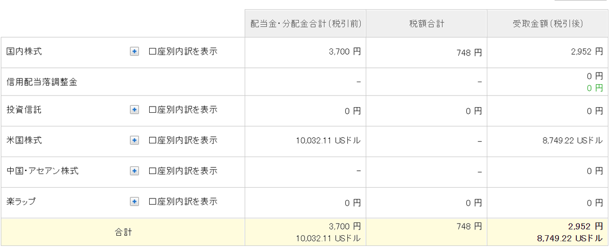 f:id:kabusikihaitou:20201202202809p:plain