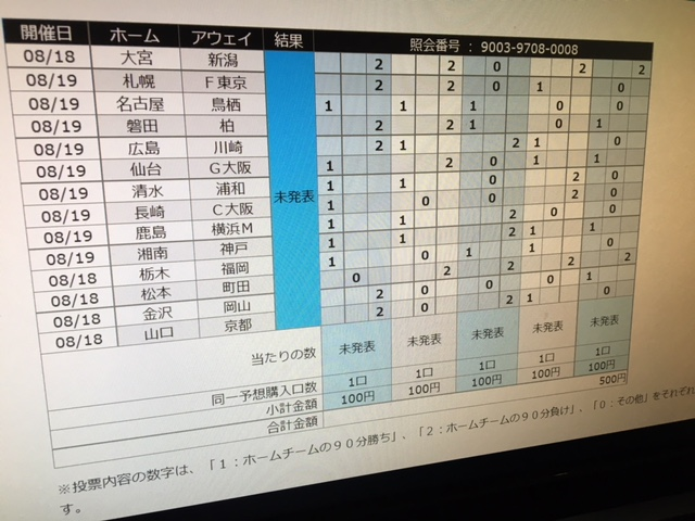 Toto 出世コースから外れました