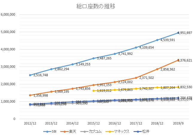 f:id:kabutouma:20200101192602p:plain