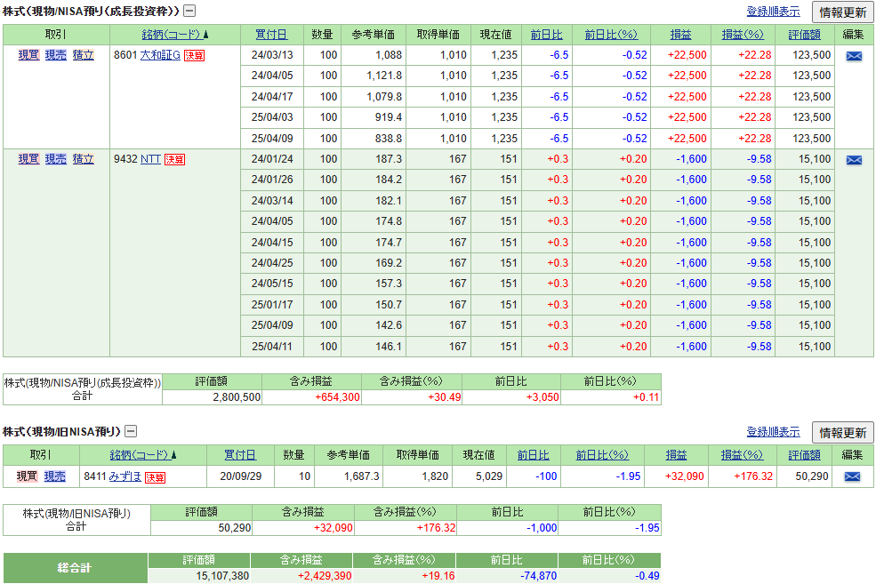 今年のトータル成績+3,750,819円 / 前週比+179,702円 /これまでのトータル+8,750,819円 - 株でお小遣いGETし ...