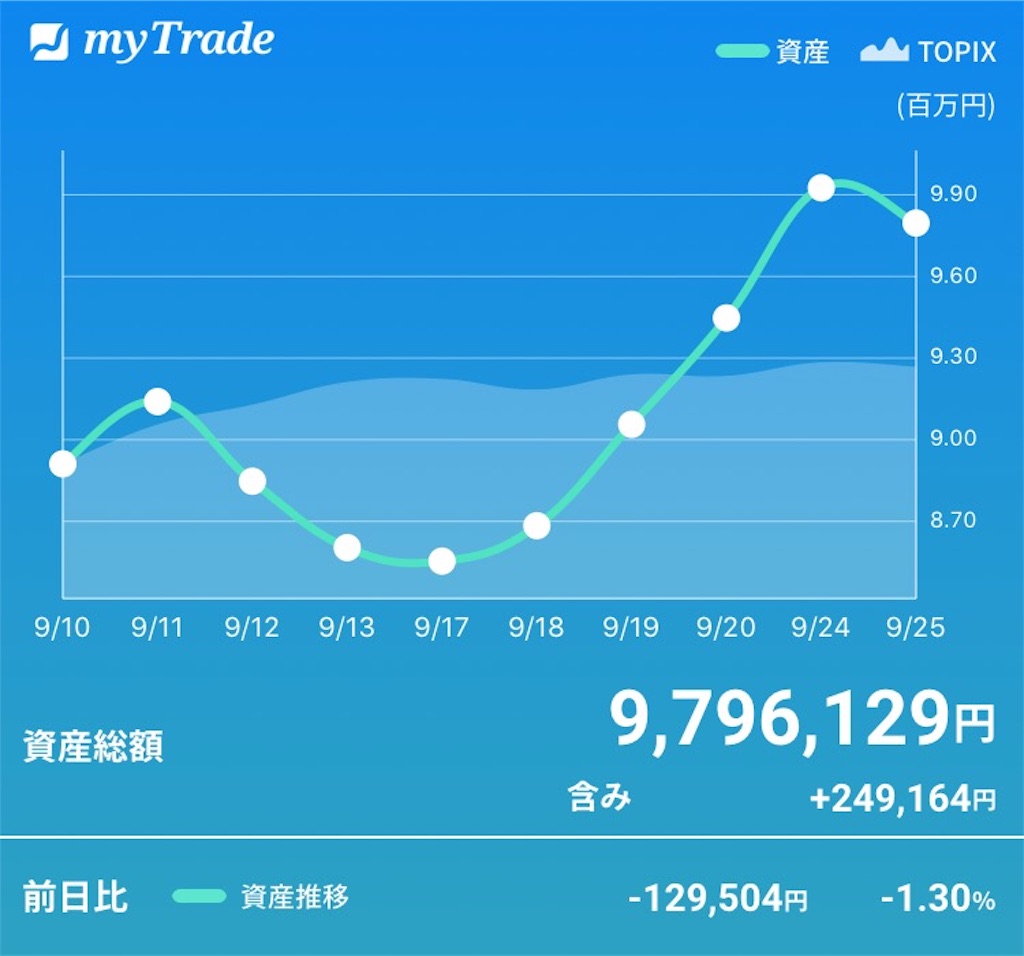 f:id:kabwanwan:20190925220856j:image f:id:kabwanwan:20190925220856j:image