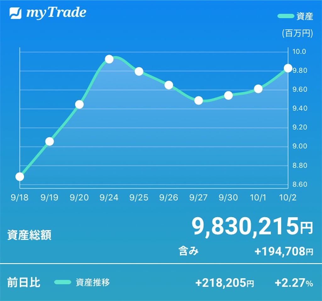 f:id:kabwanwan:20191002223744j:image