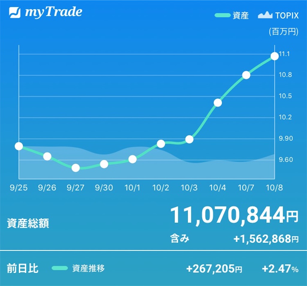 f:id:kabwanwan:20191008224015j:image