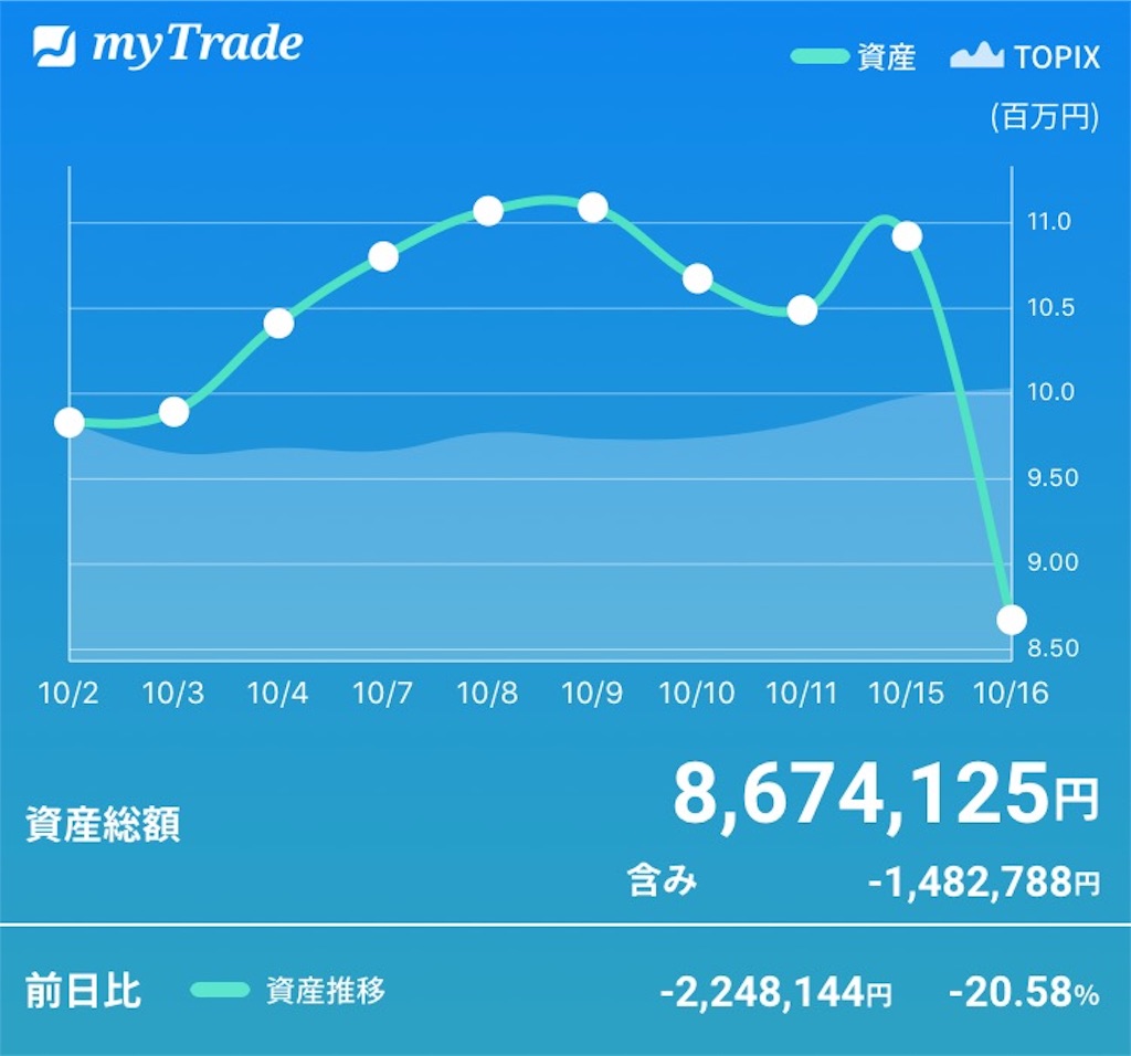 f:id:kabwanwan:20191016235948j:image