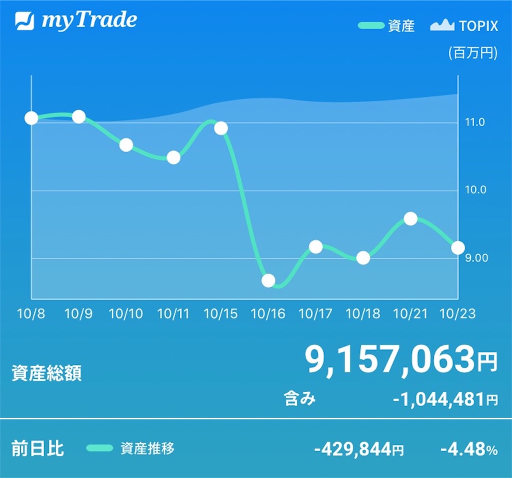 f:id:kabwanwan:20191023225618j:image f:id:kabwanwan:20191023225618j:image
