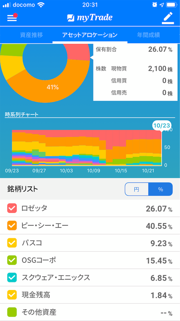 f:id:kabwanwan:20191023225625p:image f:id:kabwanwan:20191023225625p:image